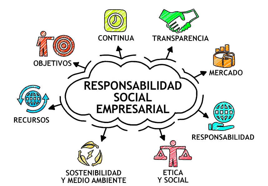 Responsabilidad Social